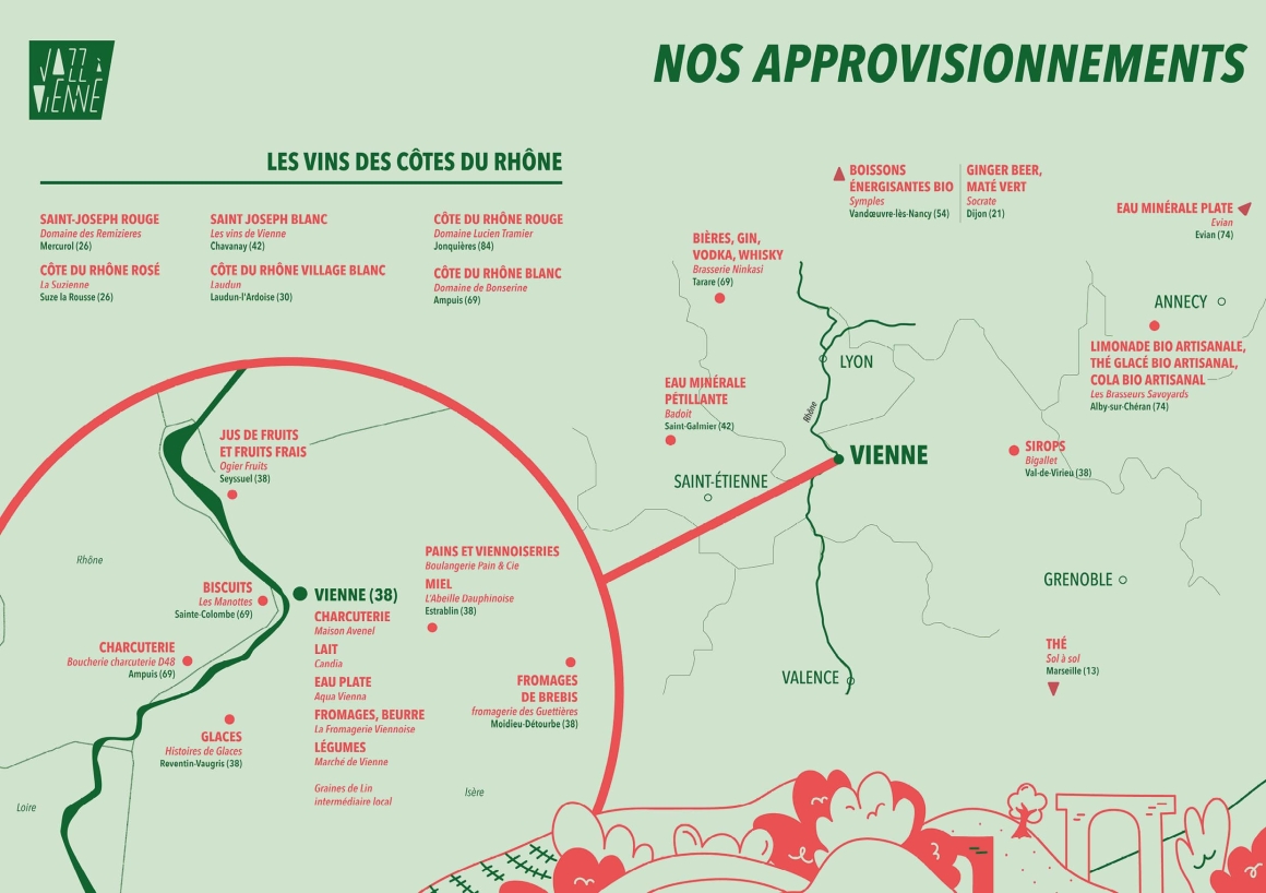 Approvisionnement Approvisionnement